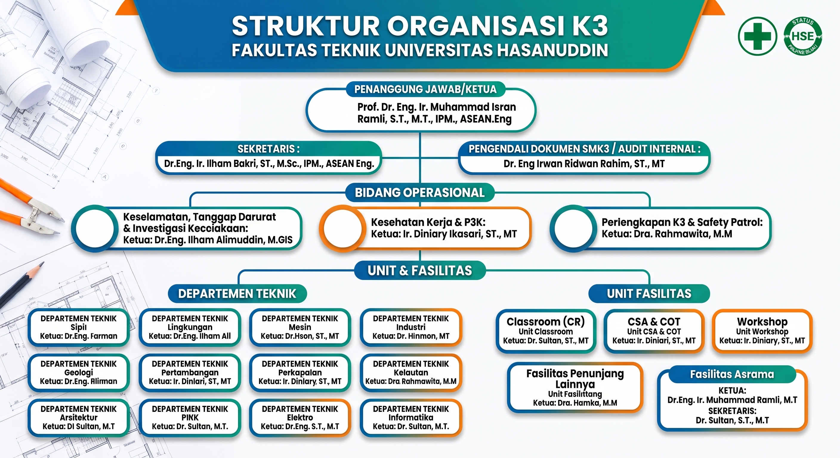 Struktur K3